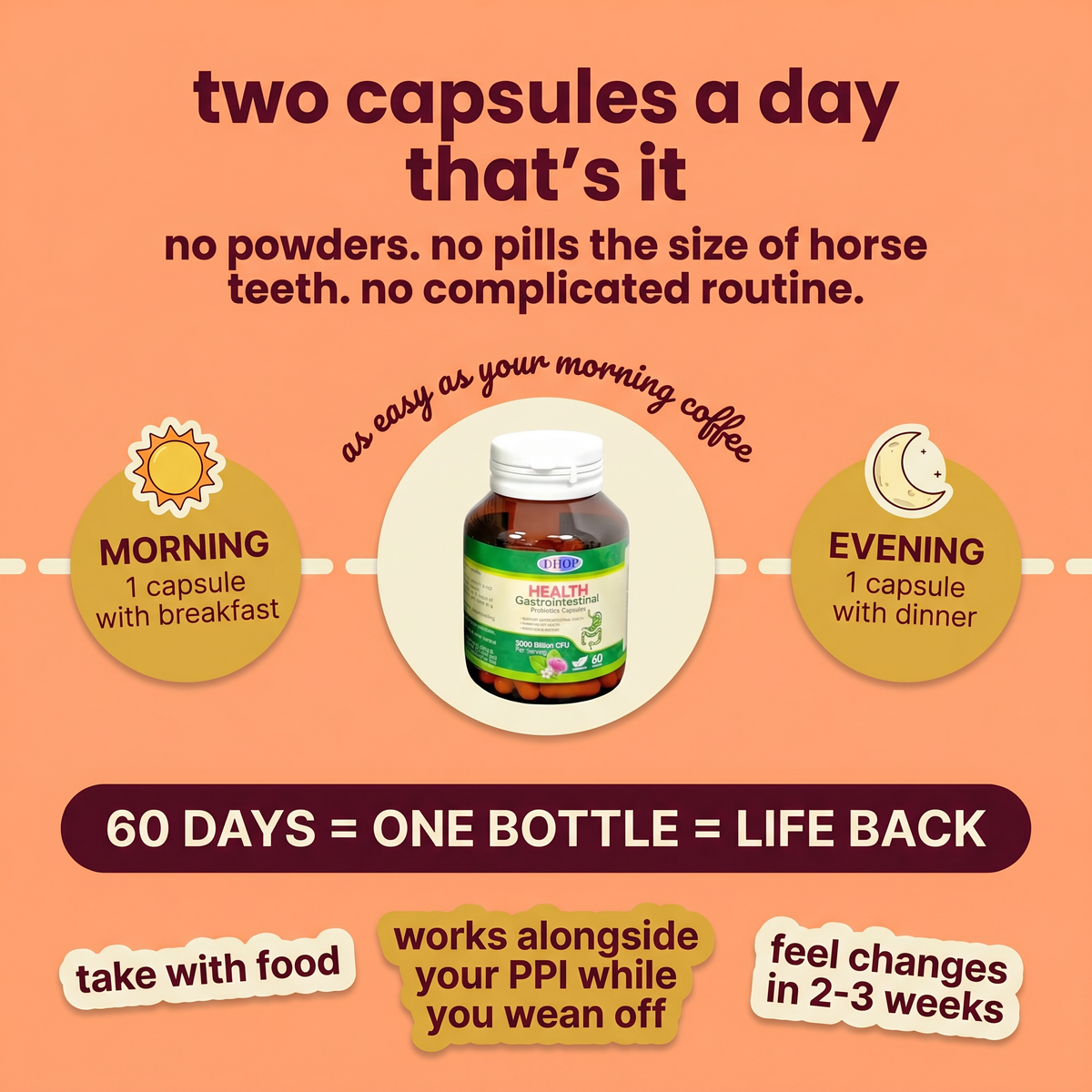 Dhop Gut Reset