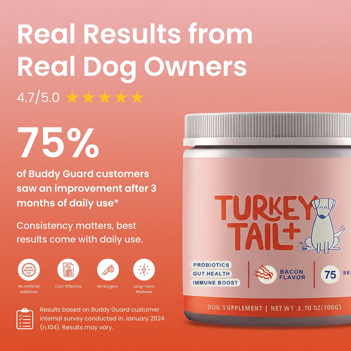 DHOP's PetChow For Her (9 Scientifically Backed Ingredients For Female Dog Health)