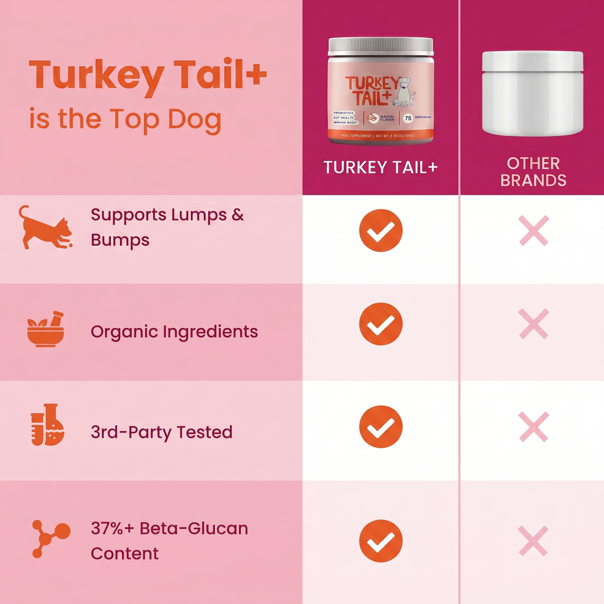 DHOP's PetChow For Her (9 Scientifically Backed Ingredients For Female Dog Health)