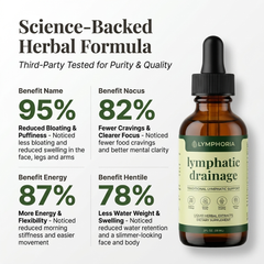 Lymphatic Wellness Drops