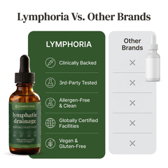 Lymphatic Wellness Drops